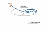 thermal technique.jpg