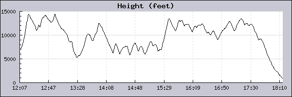 hammer record-1.igc.alt_2.png
