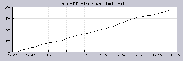 hammer record-1.igc.takeoff_distance_2.png